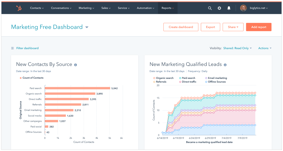 Software di generazione lead di HubSpot